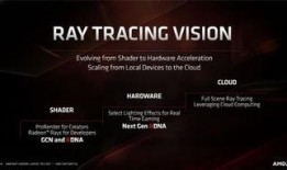 amd显卡最新爆料,性能再升级，未来游戏体验新篇章